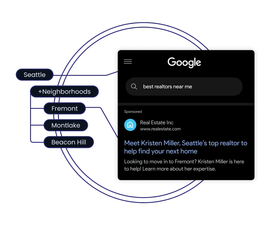Example Real Estate ad on Google